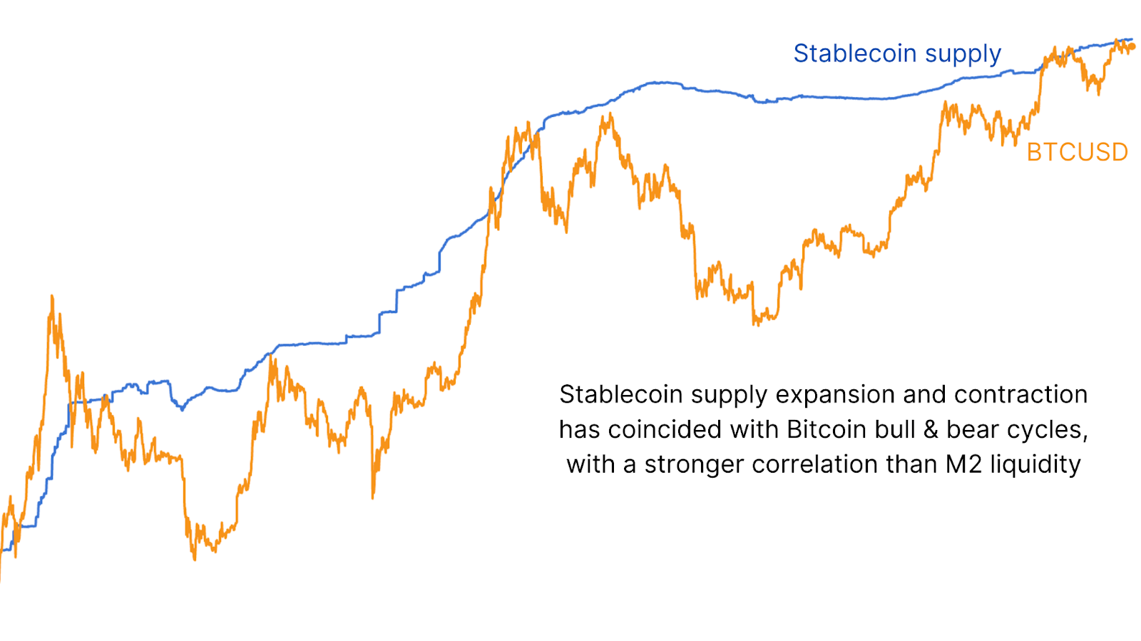 Why Liquidity Matters More Than Ever For Bitcoin 3