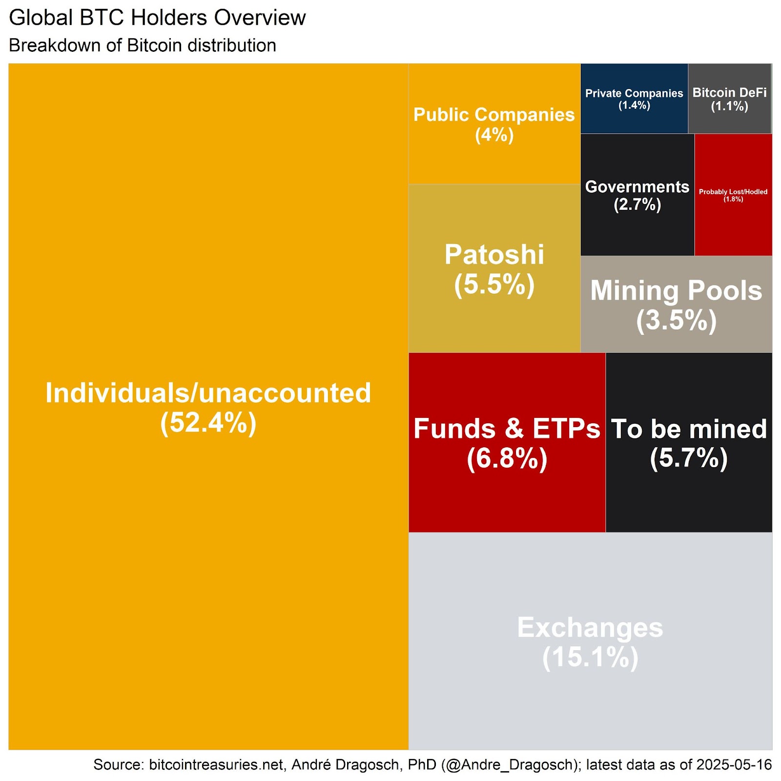 Bitcoin and the Next Wave of Institutional Capital 7