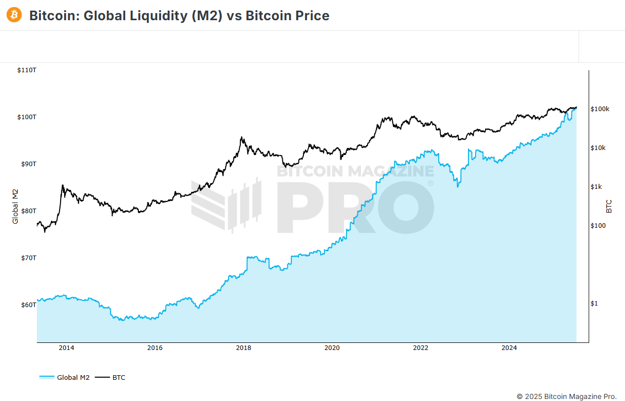 Bitcoin Breaks Information With 100% Worthwhile Days And Unmatched Returns