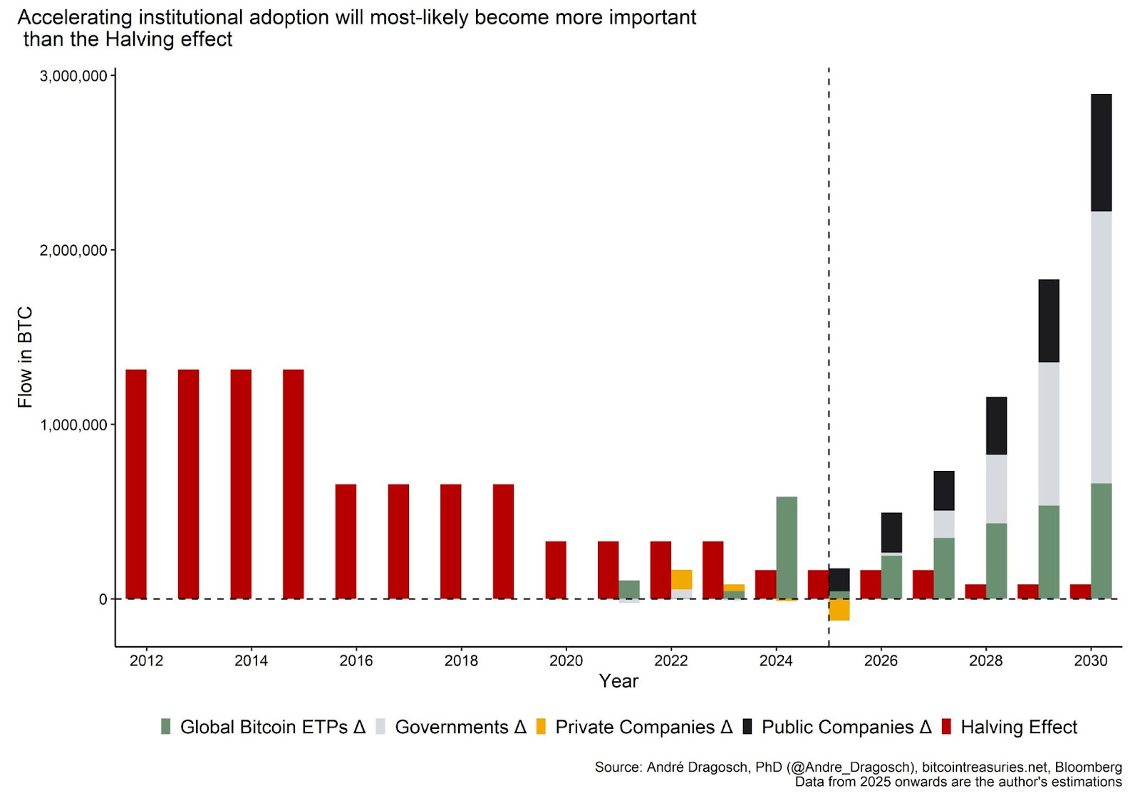 Bitcoin and the Next Wave of Institutional Capital 17