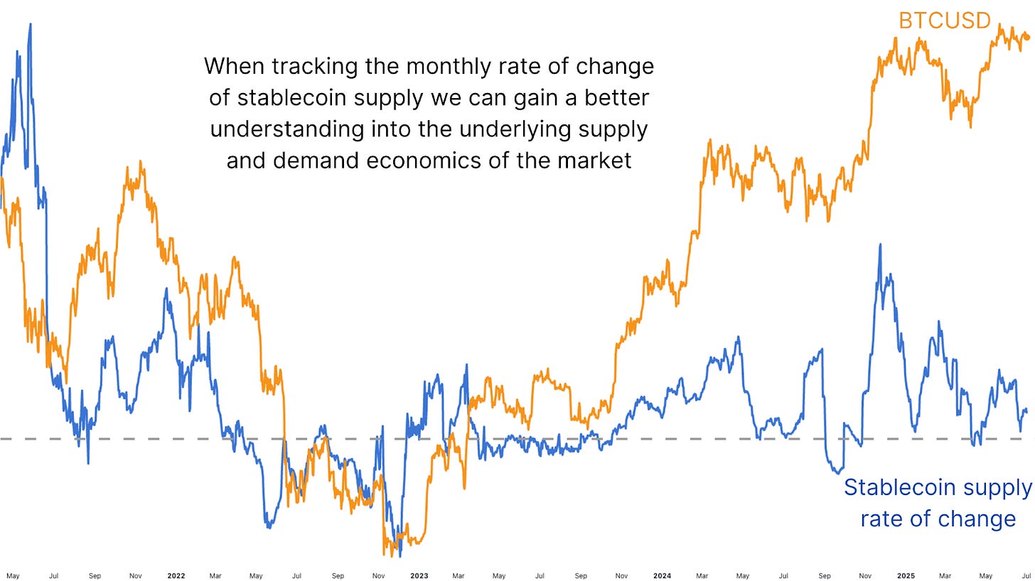 Why Liquidity Matters More Than Ever For Bitcoin 4