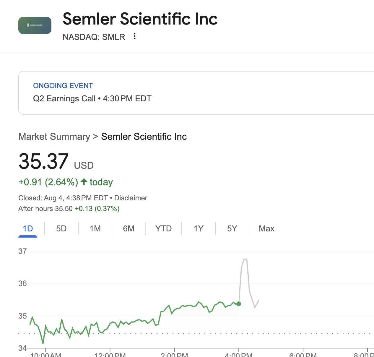 Semler Scientific Stock SMLR Rises After Bitcoin Gains Fuel Q2 Results 3 Semler Scientific Stock Price.