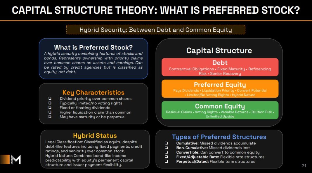 Preferred Coin Metaplanet Triples Assets In Q2 With Bitcoin-Backed Preferred Shares ...