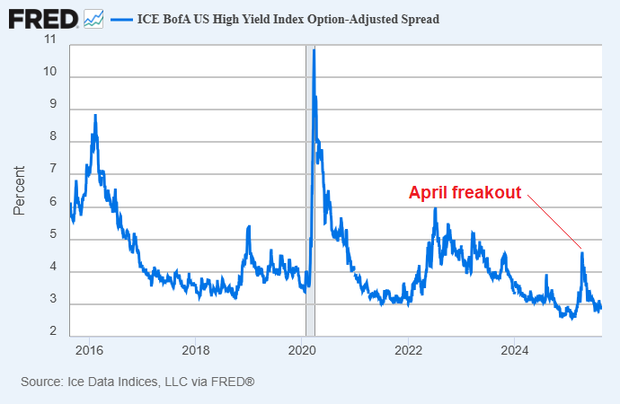 credit spreads blowing out, April freakout and back down to normal (FRED data)