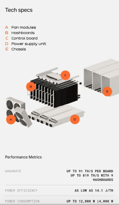 Block Inc. Launches Proto Rig: Modular Bitcoin Miner Challenging Bitmain's Dominance