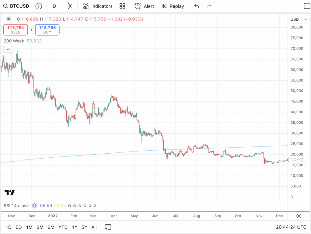 Fed Rate Cut Boosts Bitcoin Price Ahead of Q4 Melt-Up 3