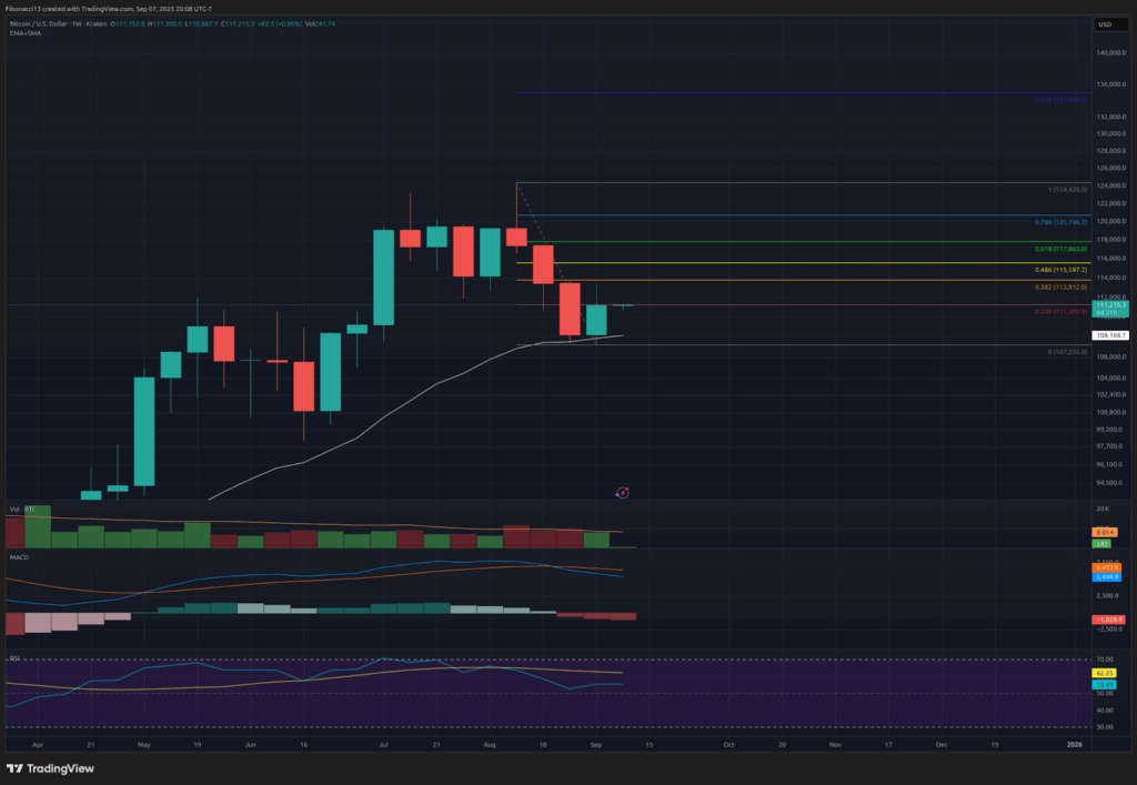 Bitcoin Price Weekly Outlook: Analysts Flag Key Signals Ahead of Inflation Data 2 Bitcoin Price Weekly Outlook: Analysts Flag Key Signals Ahead of Inflation Data