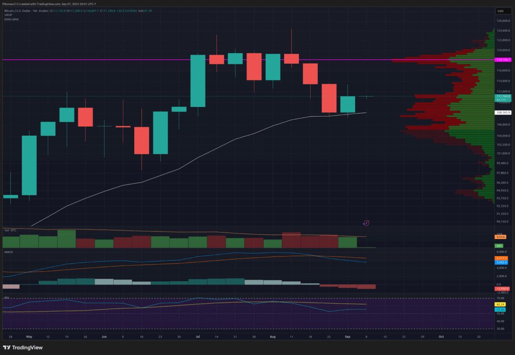 Bitcoin Price Weekly Outlook: Analysts Flag Key Signals Ahead of Inflation Data 3 Bitcoin Price Weekly Outlook: Analysts Flag Key Signals Ahead of Inflation Data