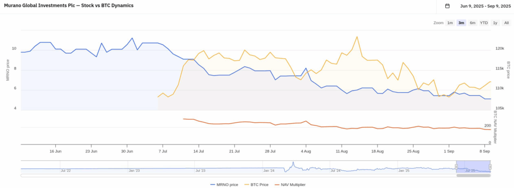 Saylor's Bitcoin Treasury Strategy Inspires Global Corporates, But Not All See Premiums