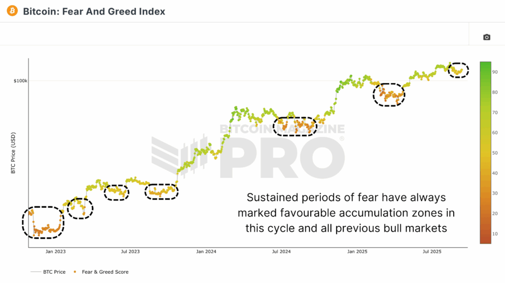 Parabolic Bitcoin Rally Is Coming—Here’s What to Watch 1