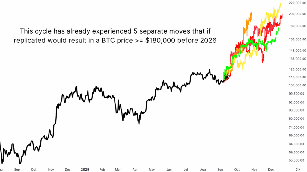 Parabolic Bitcoin Rally Is Coming—Here’s What to Watch 5