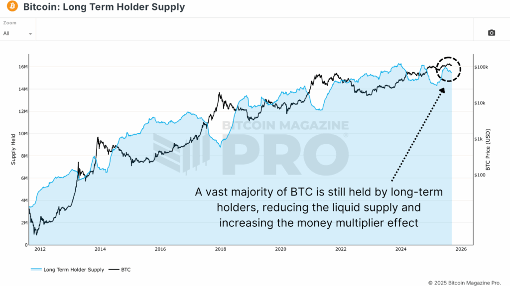 Parabolic Bitcoin Rally Is Coming—Here’s What to Watch 4