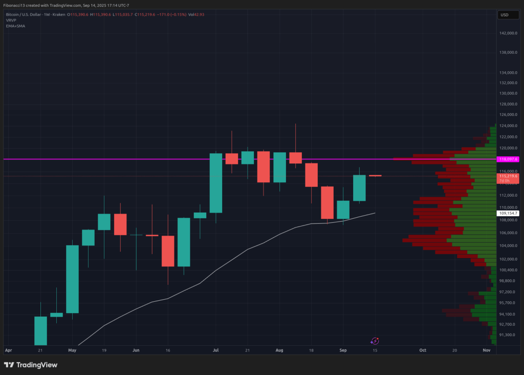 Bitcoin Eyes $130,000 if Fed Signals Dovish Policy