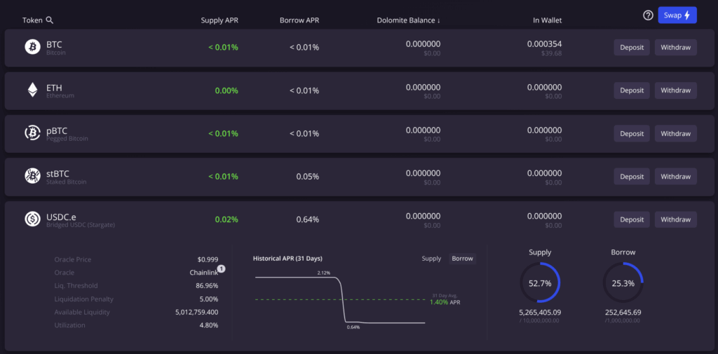Botanix Labs Unveils stBTC: Bitcoin Yield from Network Fees Hits 34% APR