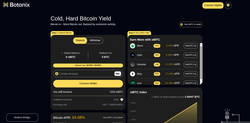 Botanix Labs Unveils stBTC: Bitcoin Yield from Network Fees Hits 34% APR