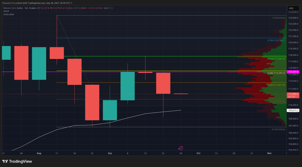 FOMC Rate Cuts Loom as Bitcoin Holds Above $109,500 EMA