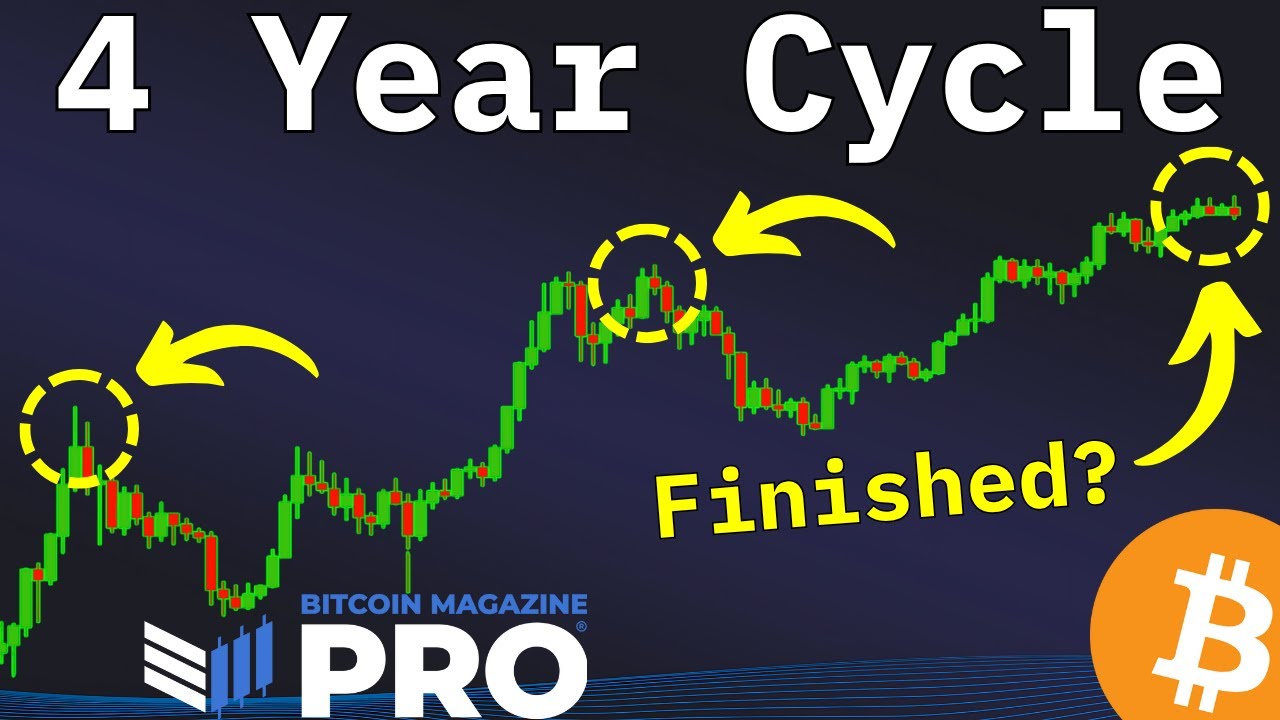 Why the Bitcoin Price May Be Decoupling From Its Four-Year Cycle