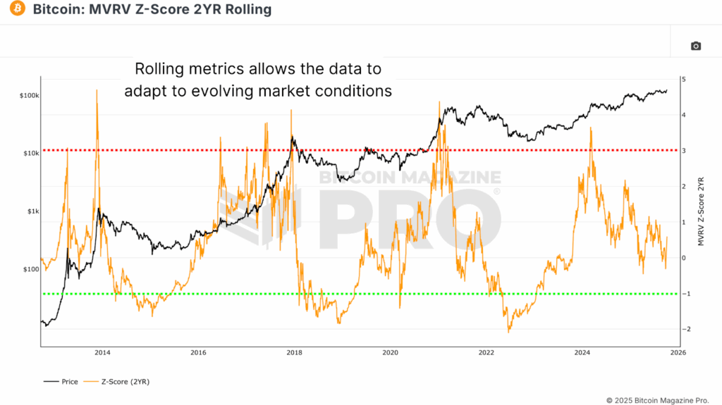 Evolving Models for Accurate Bitcoin Price Analysis