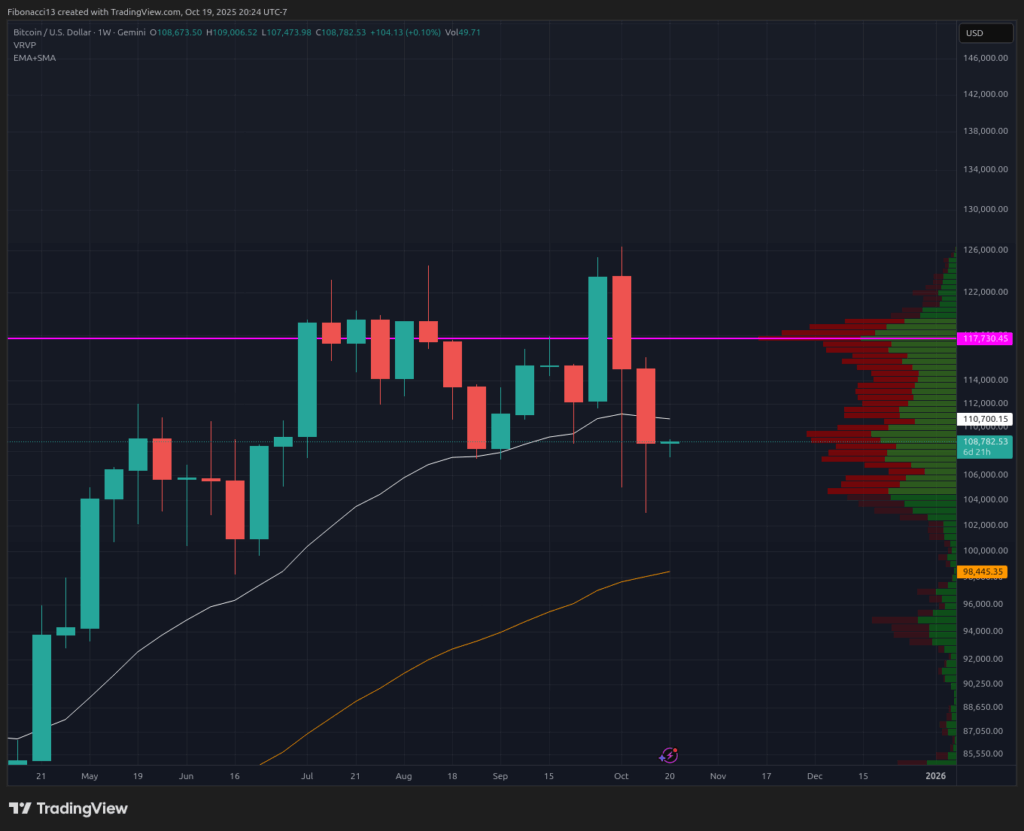 Bearish Bitcoin Outlook: Resistance Wall at $112K Blocks Recovery to $122K 1 Bearish Bitcoin Outlook: Resistance Wall at $112K Blocks Recovery to $122K