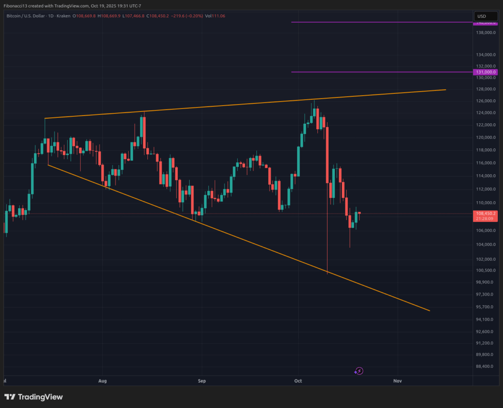 Bearish Bitcoin Outlook: Resistance Wall at $112K Blocks Recovery to $122K 3 Bearish Bitcoin Outlook: Resistance Wall at $112K Blocks Recovery to $122K