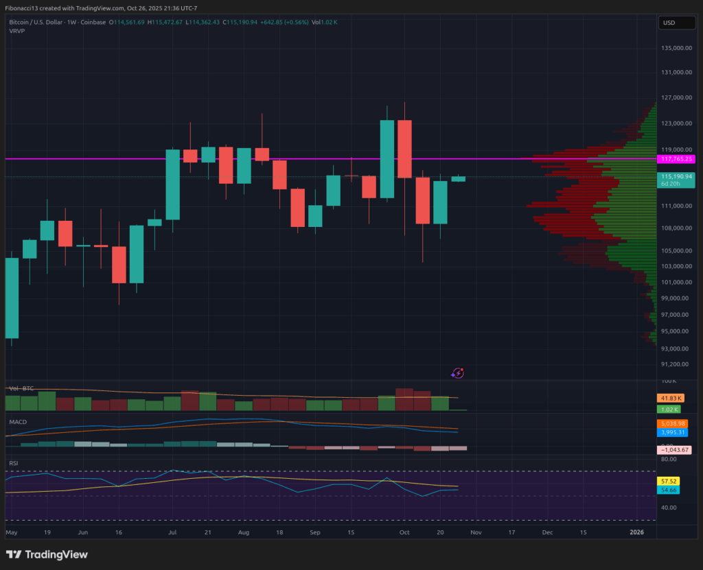 Bitcoin Holds $114,530 Amid FOMC Volatility: Bulls Eye $117,600 Resistance 1 Bitcoin Holds $114,530 Amid FOMC Volatility: Bulls Eye $117,600 Resistance