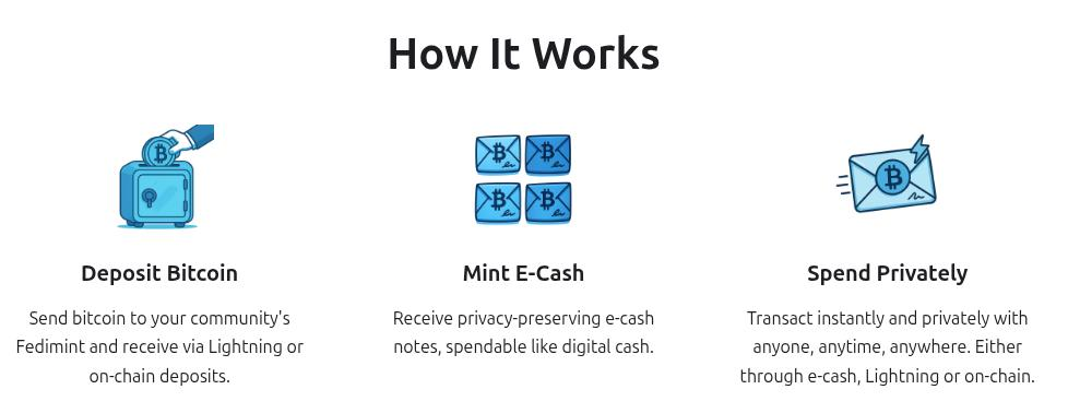 From Stealth to Scale: Fedi Unveils Multi-Sig Guardians for Federated Bitcoin E-Cash Mints