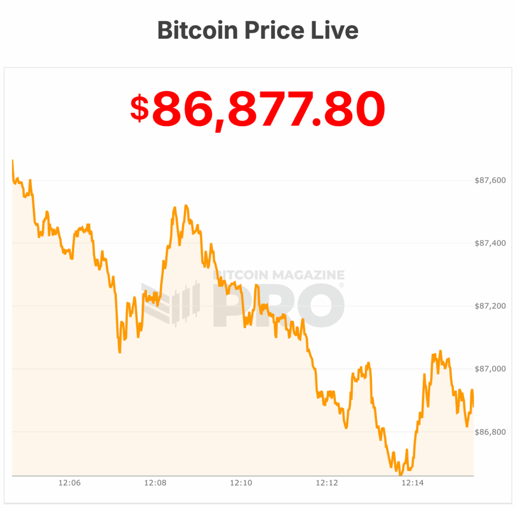 Bitcoin Price
