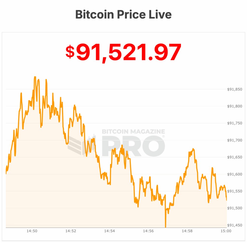 Bitcoin Price