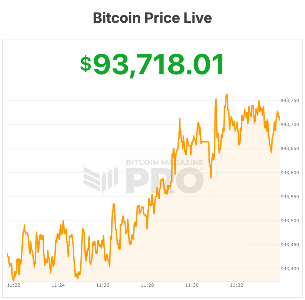 Bitcoin Worth Surges Close to ,000 After Crash Beneath ,000 Bitcoin Worth Surges Close to ,000 After Crash Beneath ,000