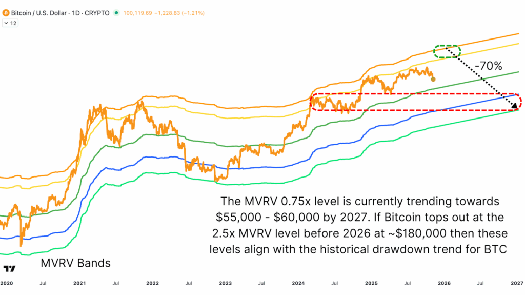 Mathematically Predicting Bitcoin Price Floor 4