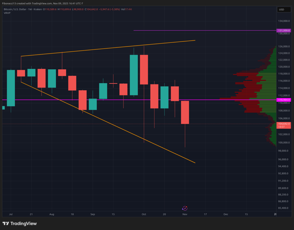 Bitcoin Closes at $104,700 After Rejecting Sub-$100,000 Dips; $109,400 Fibonacci Resistance Next 1 Bitcoin Closes at $104,700 After Rejecting Sub-$100,000 Dips; $109,400 Fibonacci Resistance Next