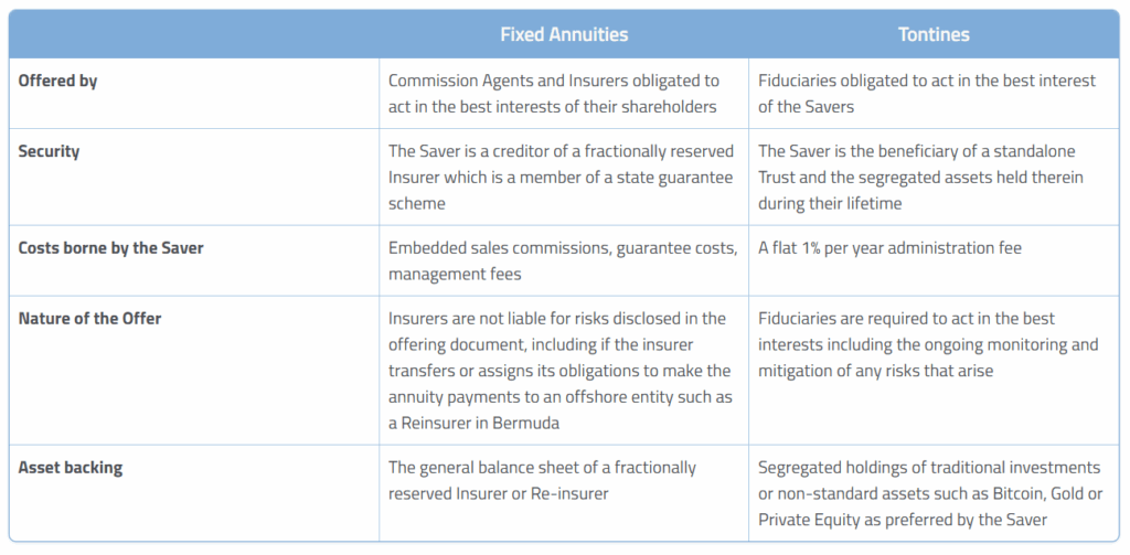 The Return Of The Tontine - A Natural Retirement Option For Bitcoiners? 1
