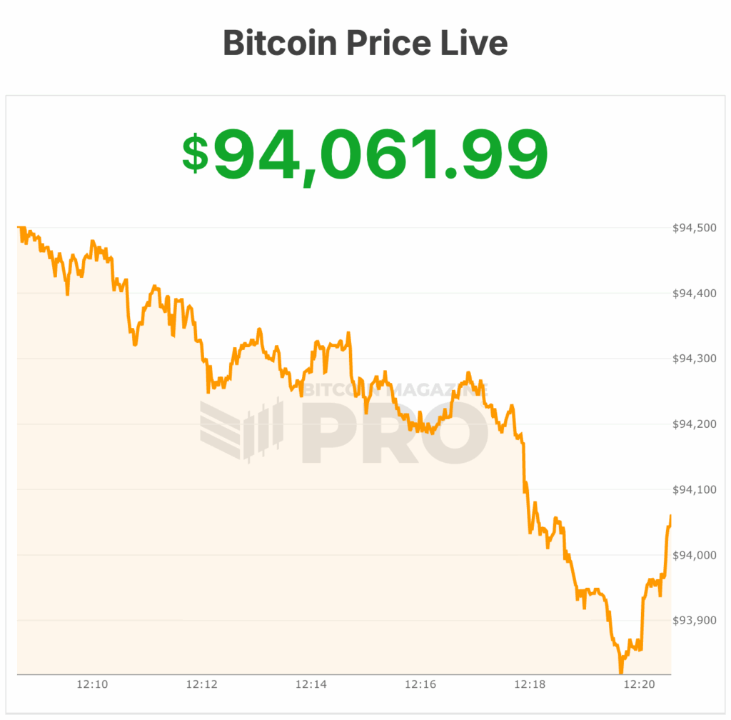Bitcoin Price Skyrockets to $94,000 as Banks Start to Embrace Bitcoin 1 bitcoin price