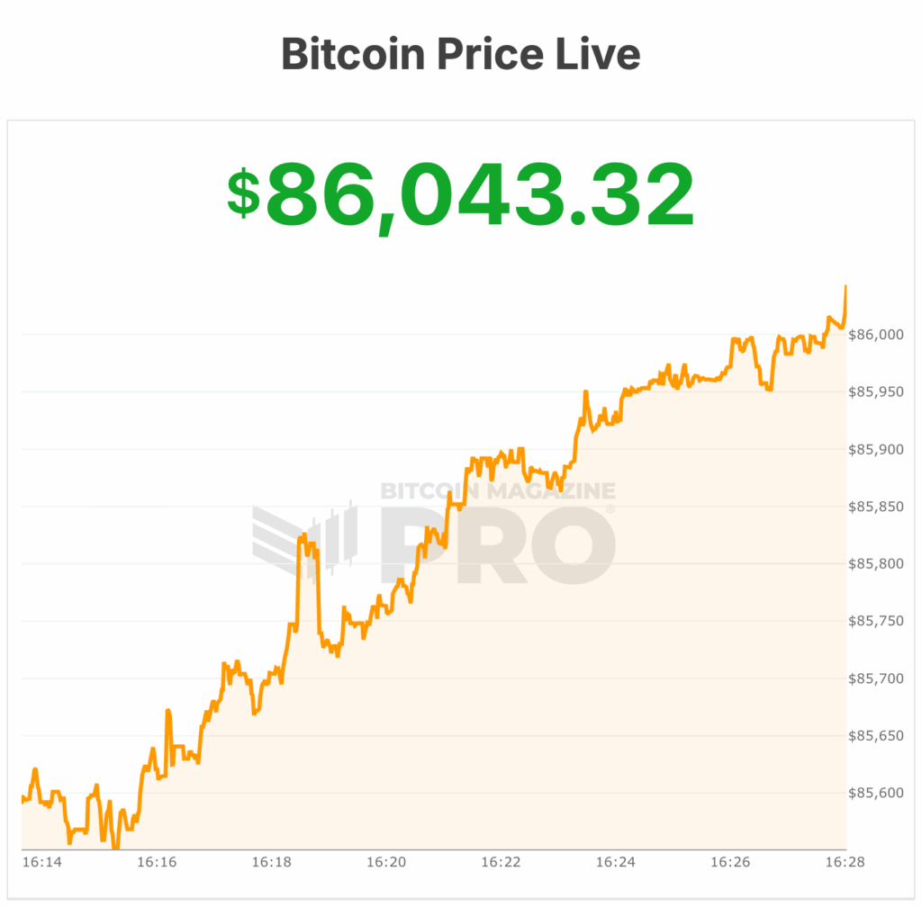 Fidelity Flags Short-Term Crypto Risks, Discusses Bitcoin’s Historic 4-Year Cycle