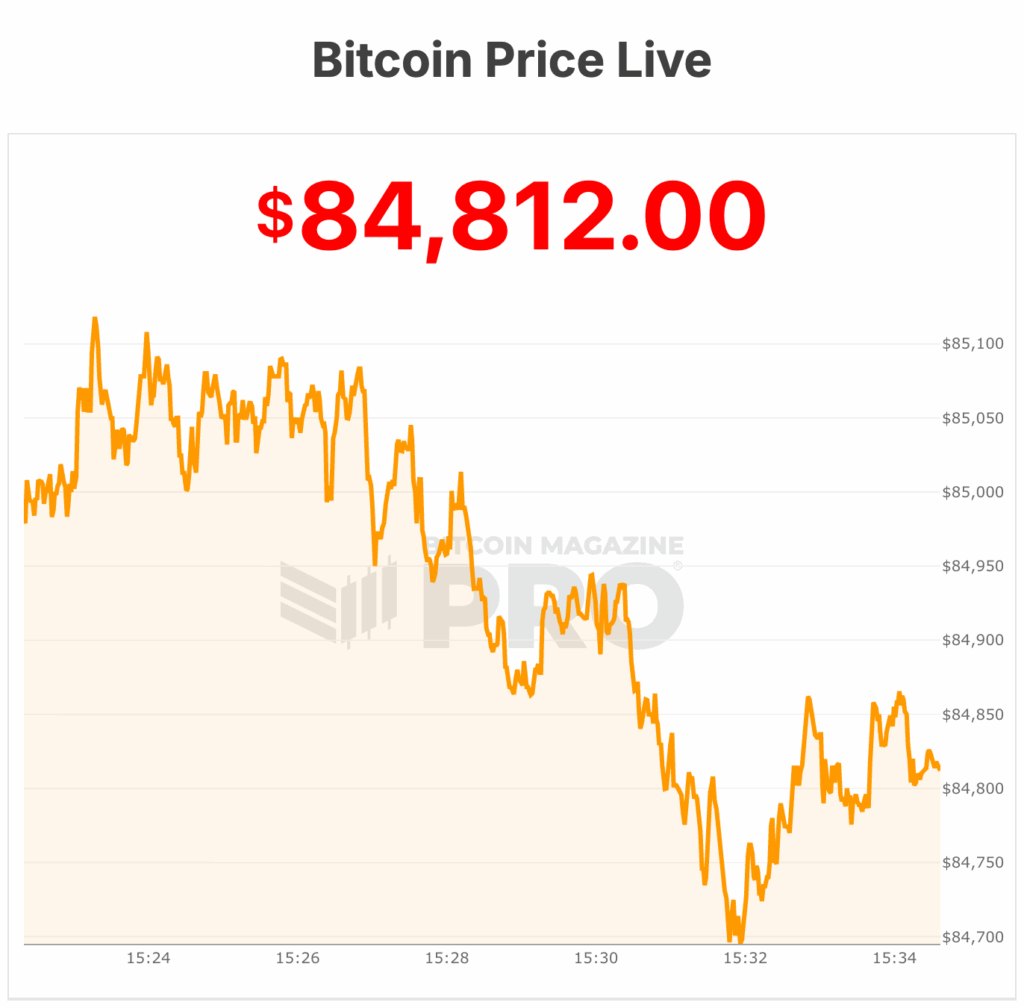 Bitcoin Price Crashes to $84,000 – Is $70,000 Next?