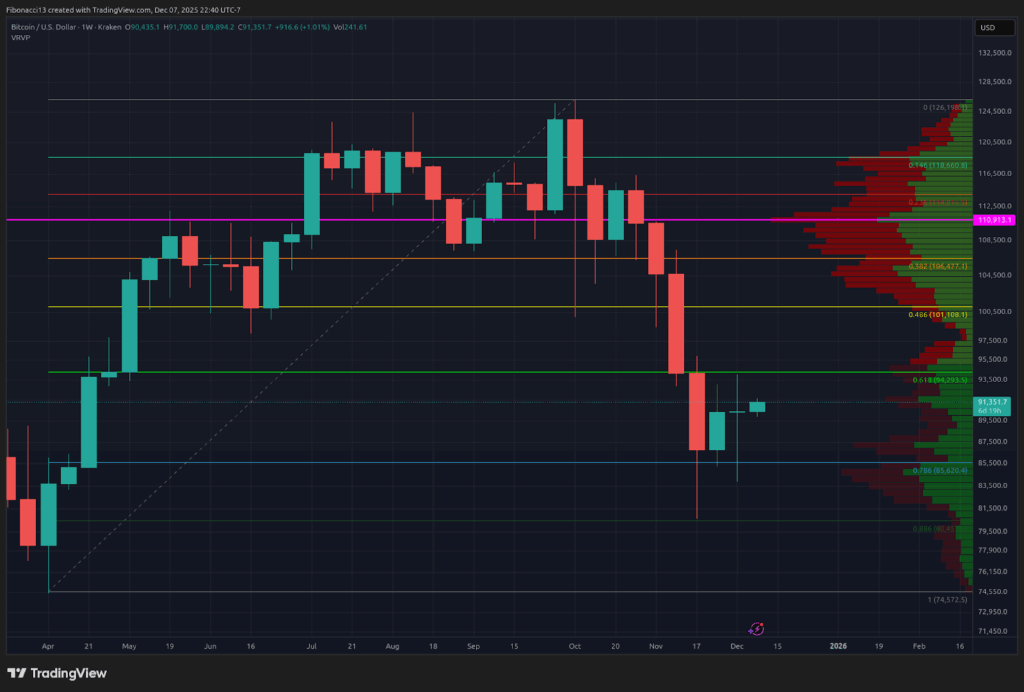Bitcoin Bulls Eye $94K Breakout Ahead of Crucial FOMC Rate Cut Decision 1 Bitcoin Bulls Eye $94K Breakout Ahead of Crucial FOMC Rate Cut Decision