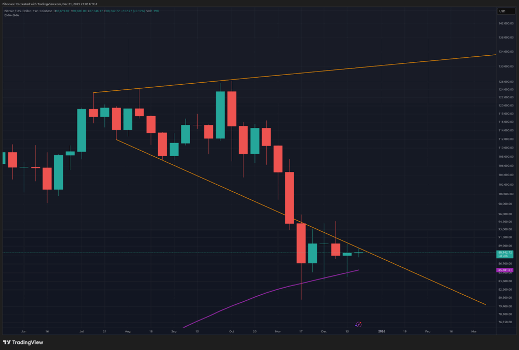Прогноз ціни Bitcoin: бики націлені на прорив $94,000 для імпульсу в Новий рік