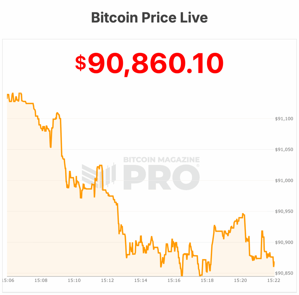 Bitcoin Price Teeters Near $90,000 as Early-2026 Rally Falters 1 bitcoin price
