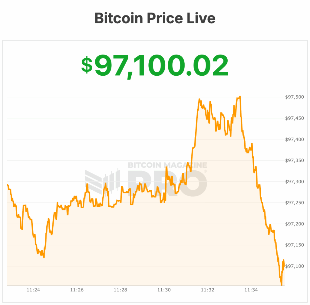 L'action Strategy ($MSTR) bondit de 10 % au-dessus de 189 $ alors que le Bitcoin approche les 100 000 $