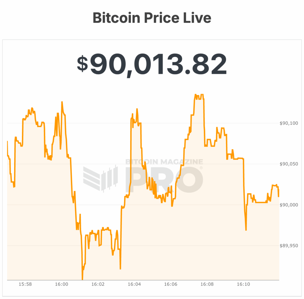 Bitcoin Price Surges to $90,000 After Trump Delays Tariffs 1 bitcoin price