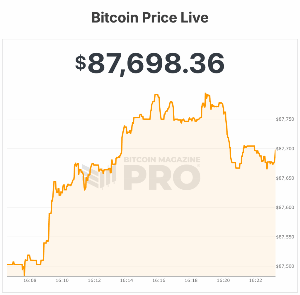 bitcoin price