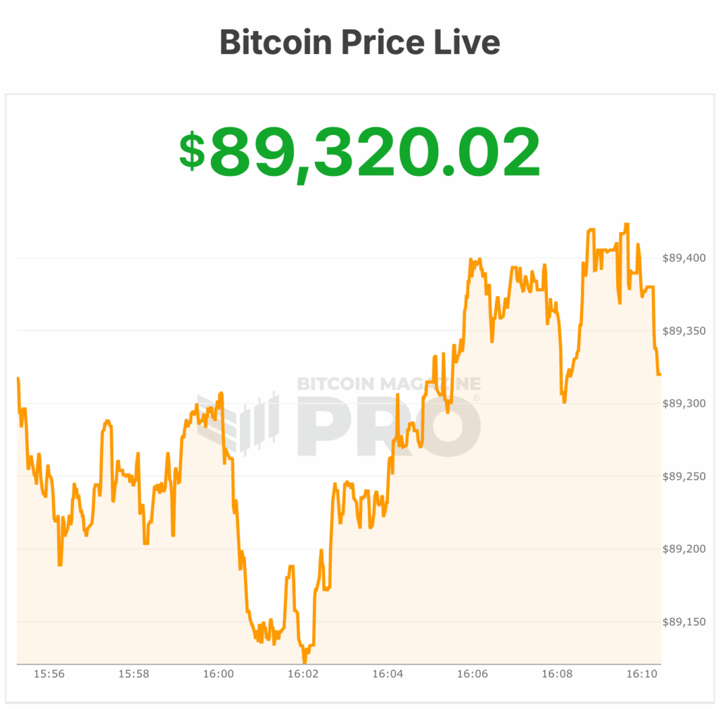 bitcoin price