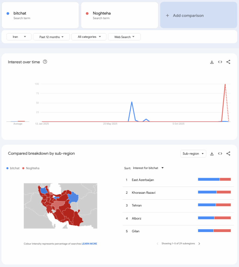 ブレイクアウト:イラン抗議者が政権の弾圧を回避するためにフリーダムテックを使用