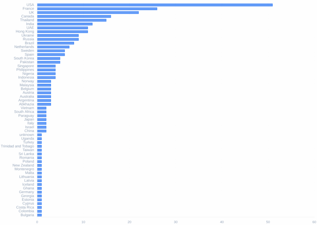 The State of Bitcoin Self-Custody in 2026 W/ Casa CEO