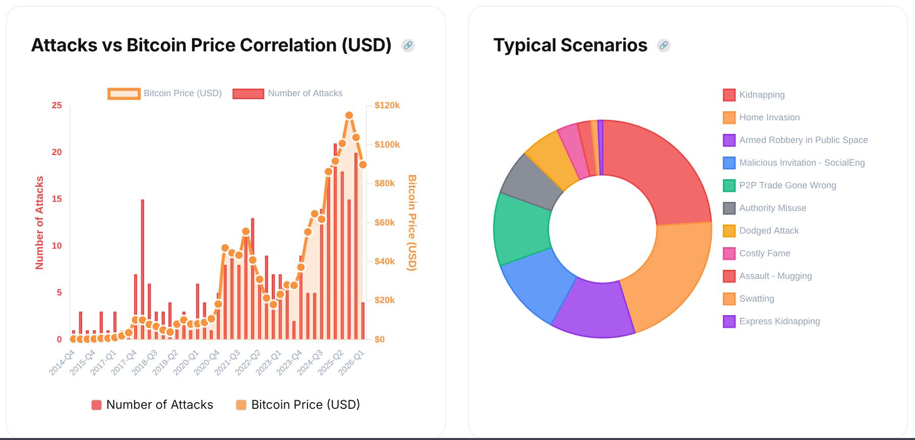 The State Of Bitcoin Self-Custody In 2026 W/ Casa CEO - Invest Insider News