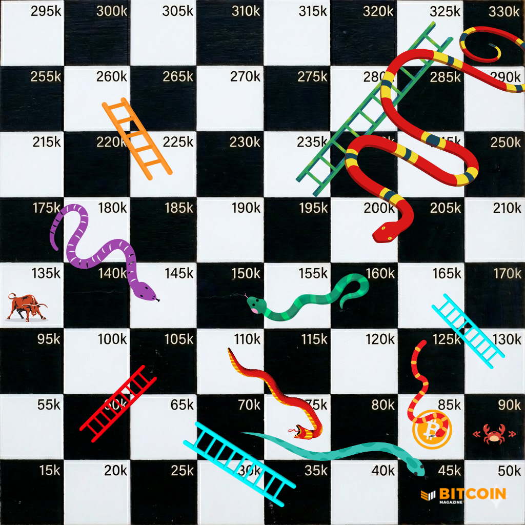 After A Snake-Like 2025, Is The Bitcoin Price Ready to Break Out In 2026?