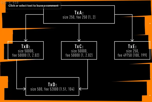 The Core Issue: Cluster Mempool, Problems Are Easier In Chunks