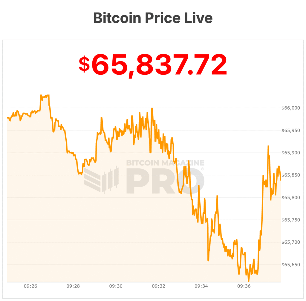 The UAE Has Quietly Built Up a $453 Million Bitcoin Reserve: Arkham