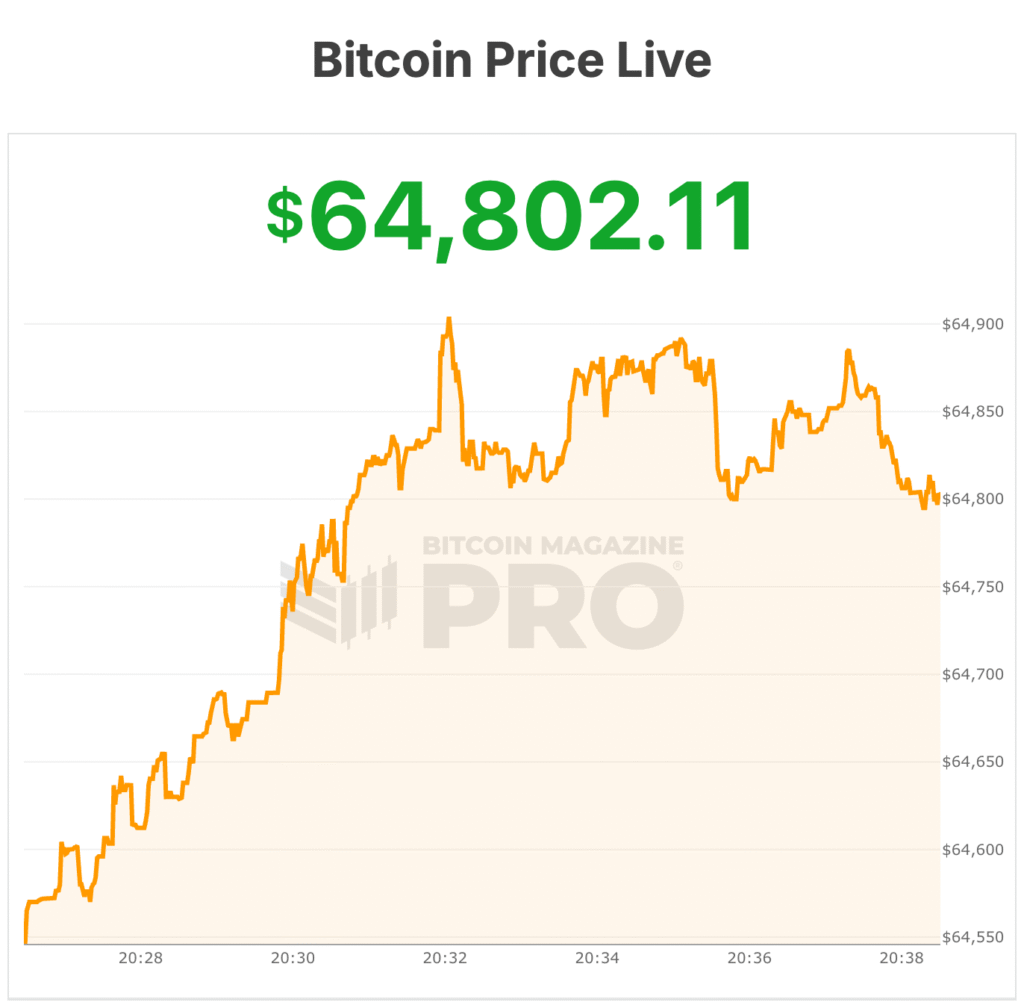 bitcoin price