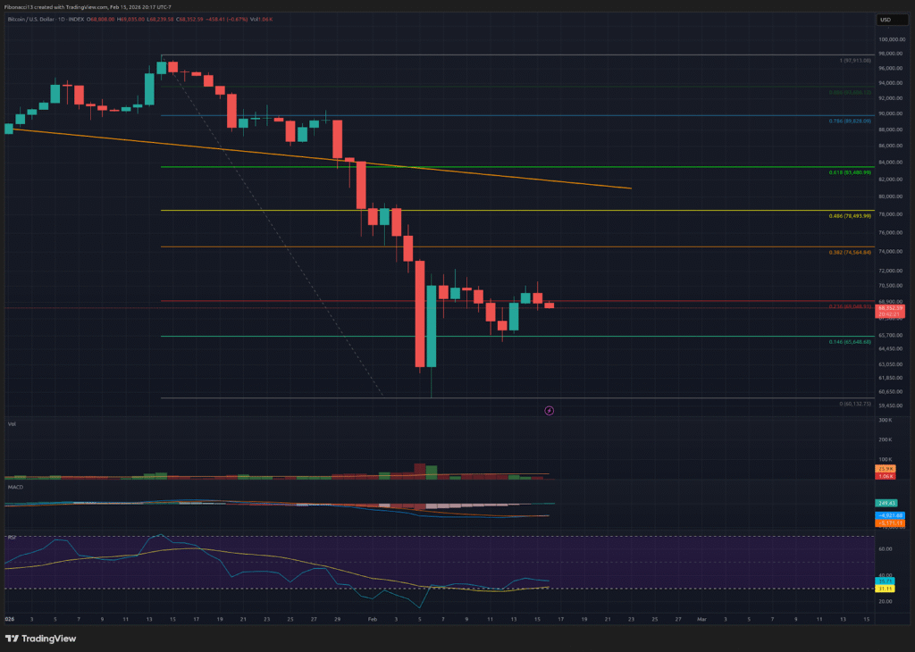 Bitcoin Bears Dominate: Failure to Break $71,800 Keeps Downside Risk Alive 2 Bitcoin Bears Dominate: Failure to Break $71,800 Keeps Downside Risk Alive